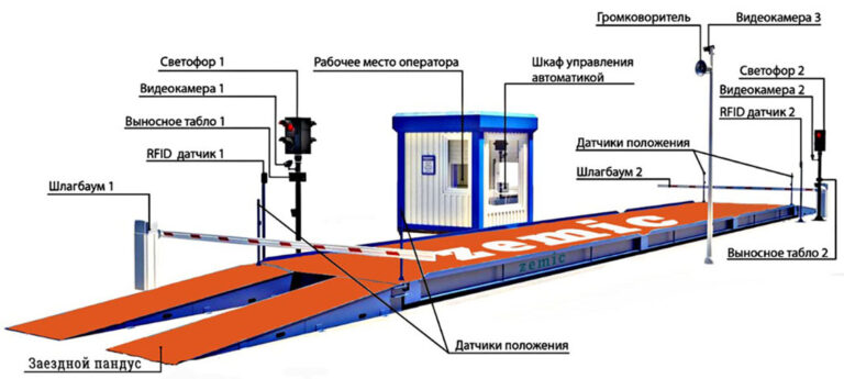 Автоматизация